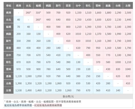 高鐵 價格|7